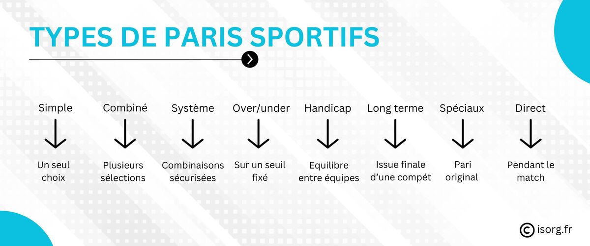 types de paris sportifs des meilleurs bookmakers en ligne